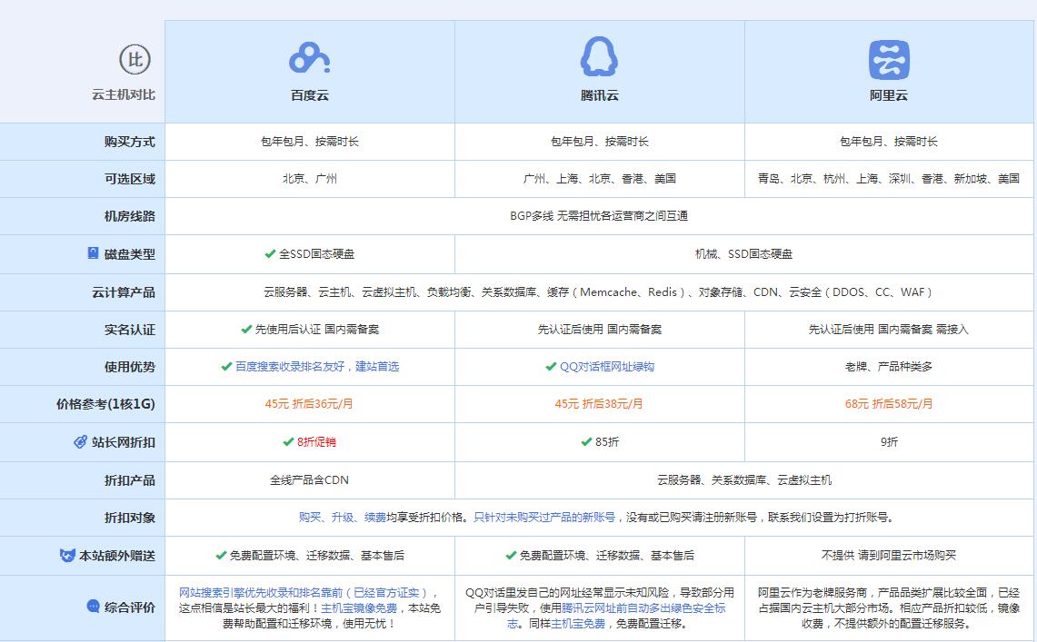 诸城云主机代理对比.jpg